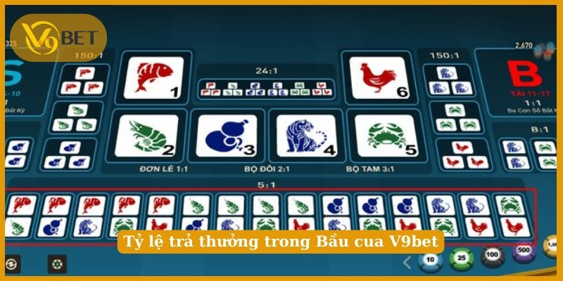 Tỷ lệ trả thưởng trong Bầu cua V9bet